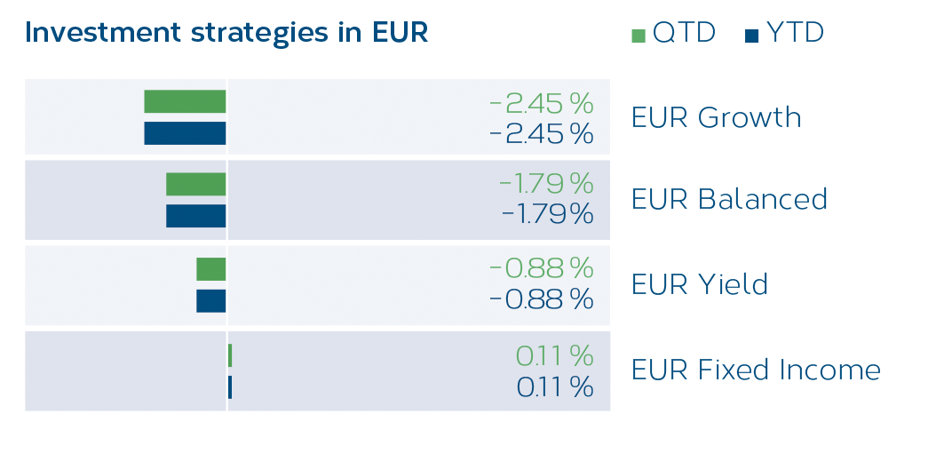 LMM_NL_Grafik3_EN.png