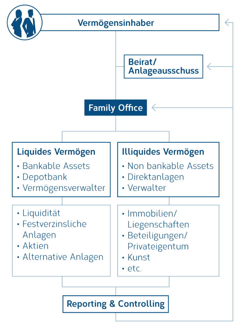 Grafik_Investment-Controlling_DE.png
