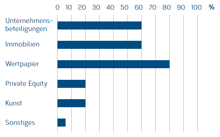 Grafik Seite 3 DE.png