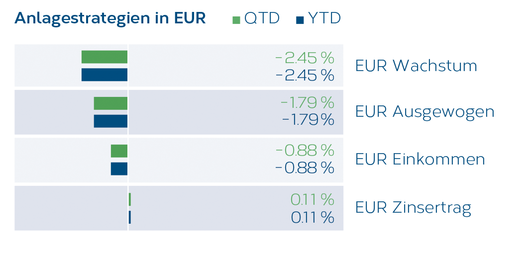LMM_NL_Grafik3_DE.png