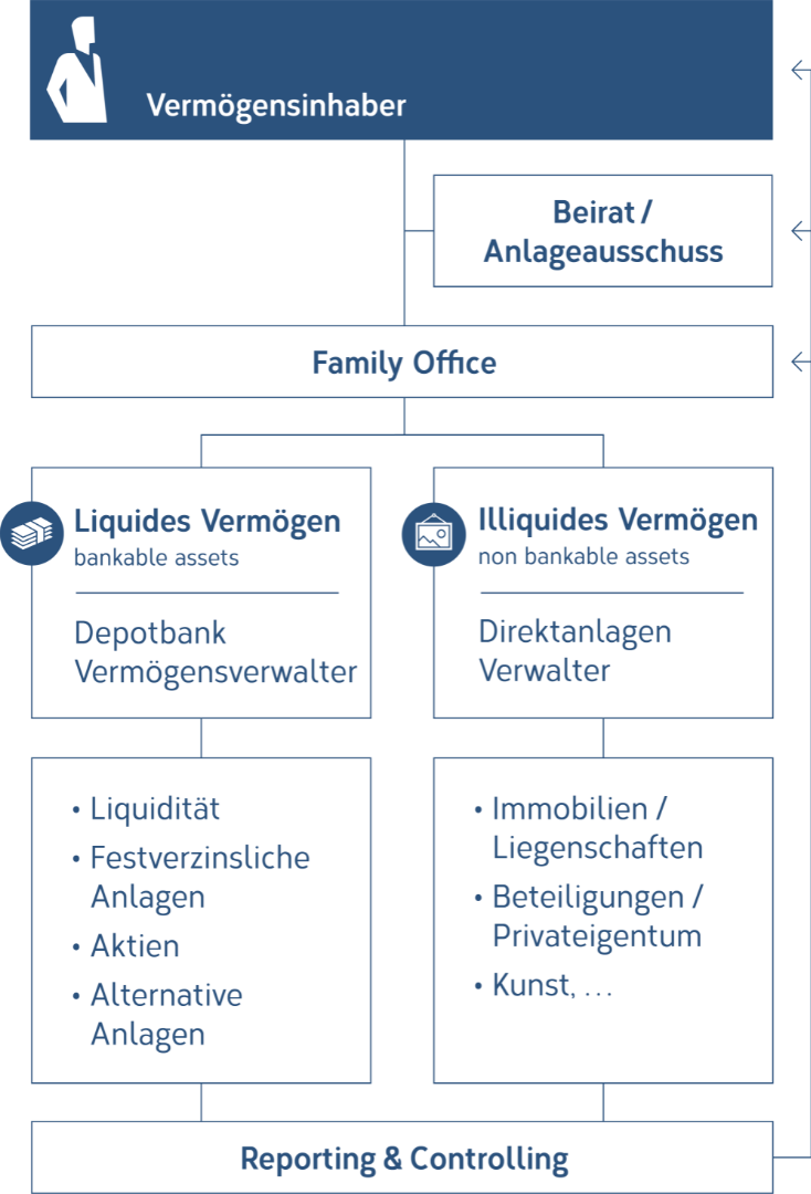 Grafik_Anlageorganisation_07_2021_DE.png