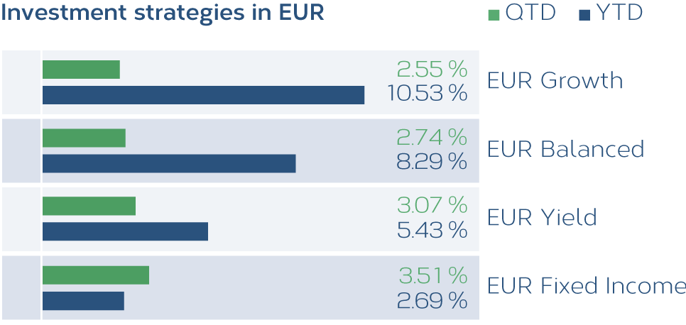 Anlagestrategien_EUR_EN.png