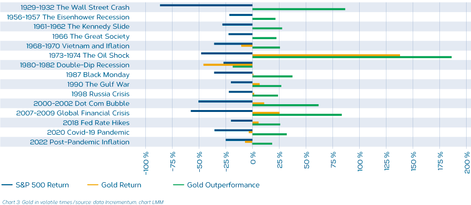 GoldbeivolatilenAktienma╠êrkten_EN.png