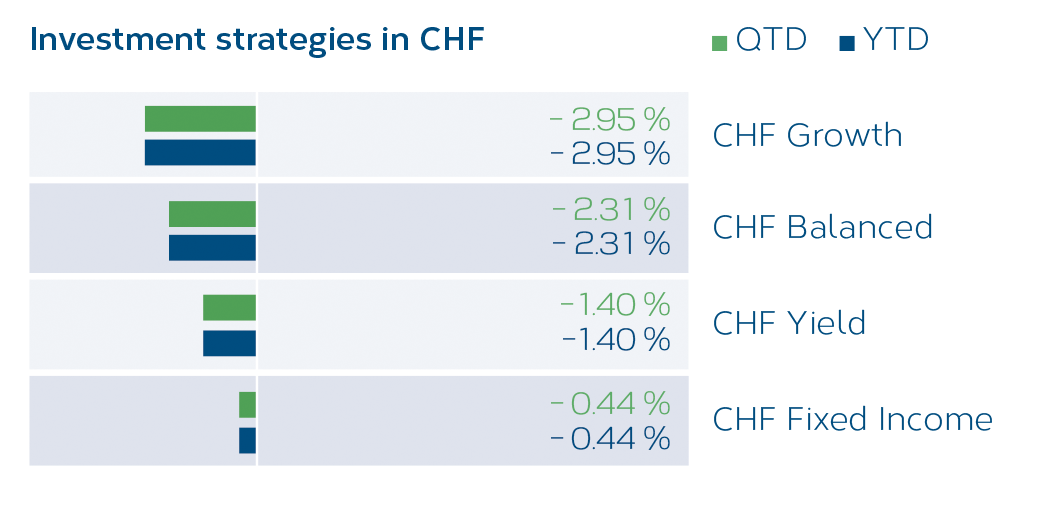 LMM_NL_Grafik2_EN.png