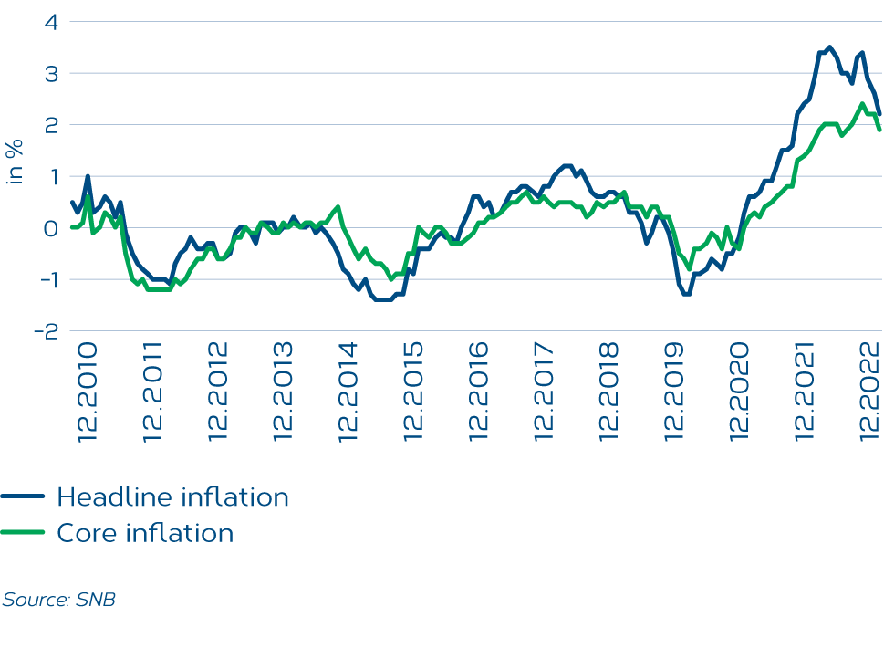 Inflation-CH-EN.png