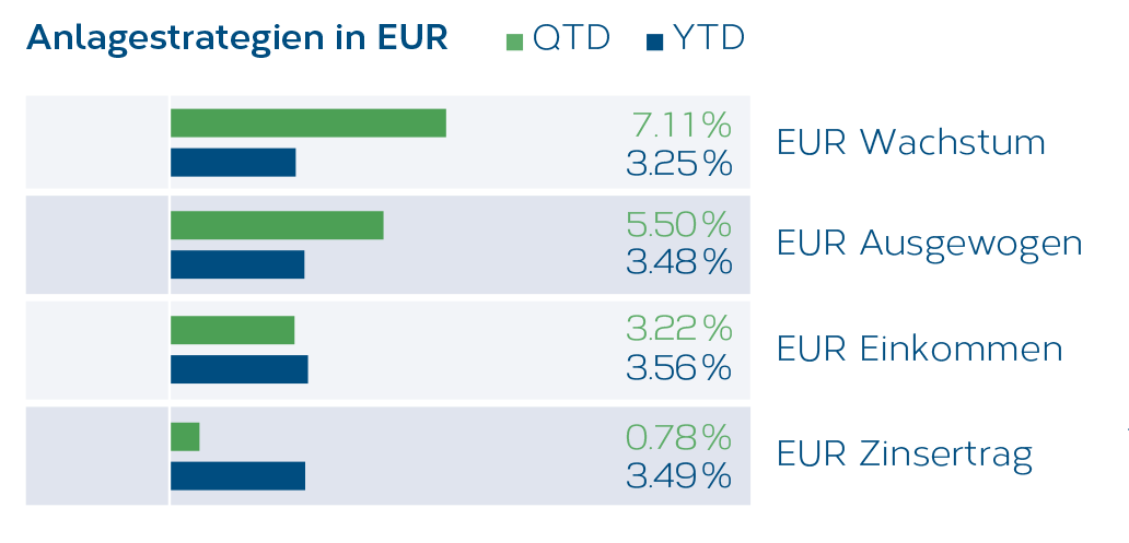 LMM_NL_Grafik3_DE.png