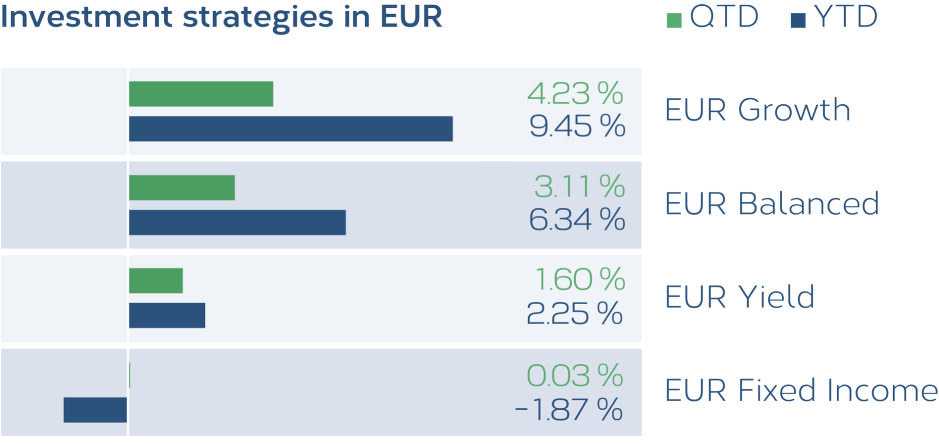 Grafik_Anlagestrategien_EUR_07_2021_EN.png