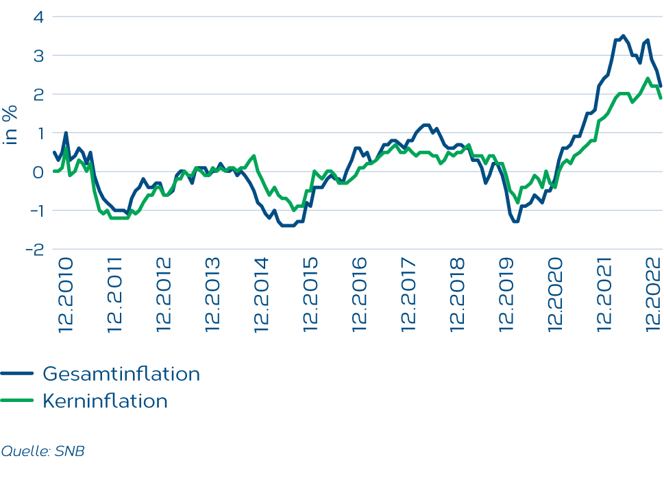Inflation-CH-DE.png