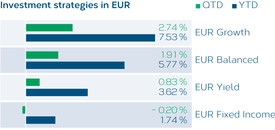 Anlagestrategien-EUR-EN.png