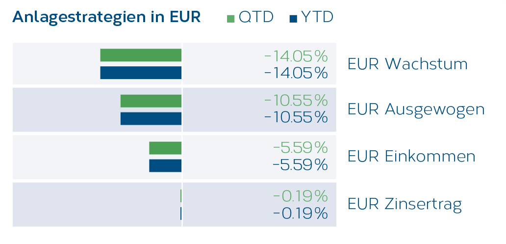LMM_NL_Grafik3_DE.jpg