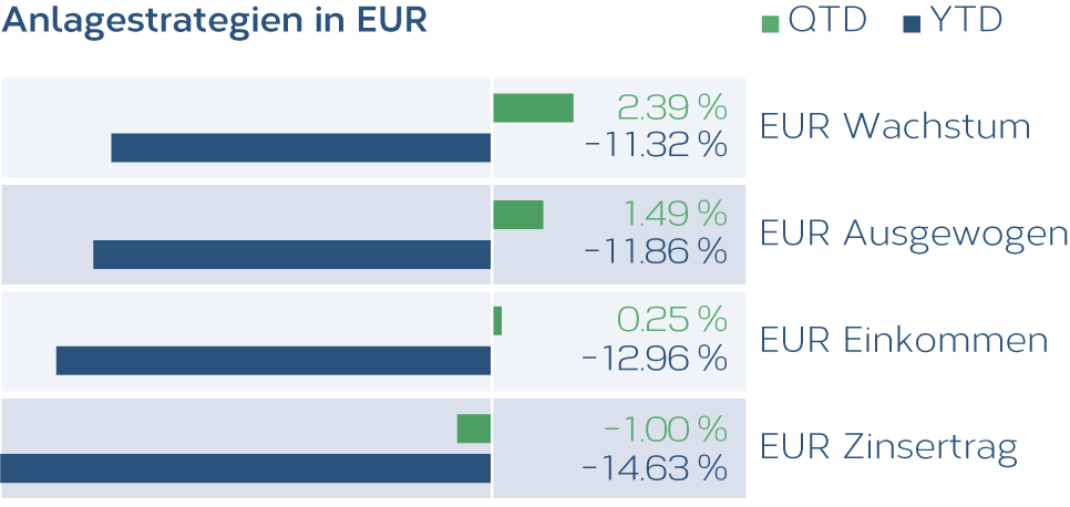 Anlagestrategien-EUR-DE.png