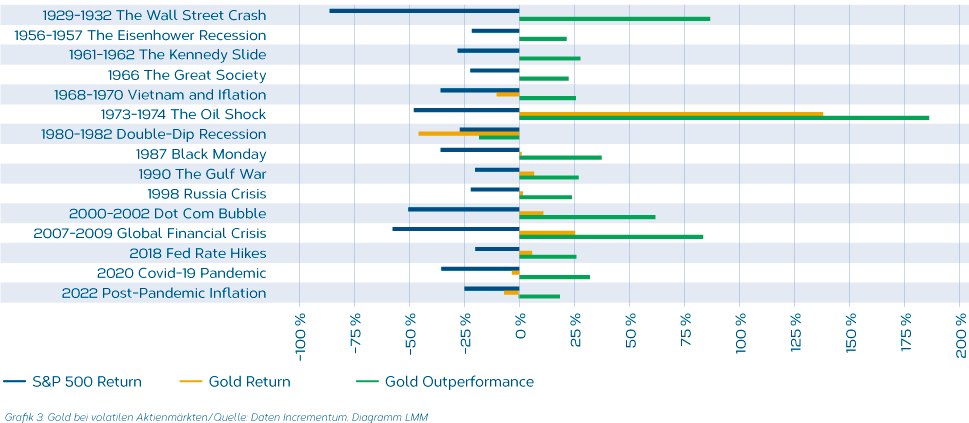 GoldbeivolatilenAktienma╠êrkten_DE.png