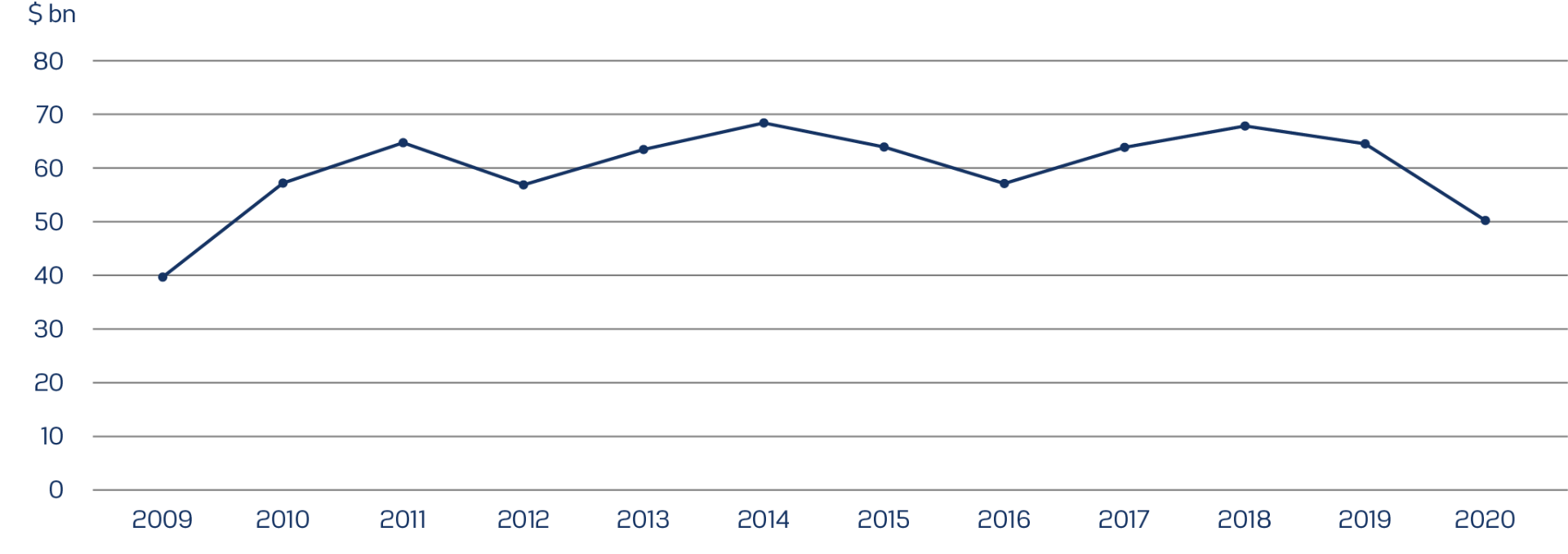 Grafik_globe_Kunstmarkt_Werte_EN.png