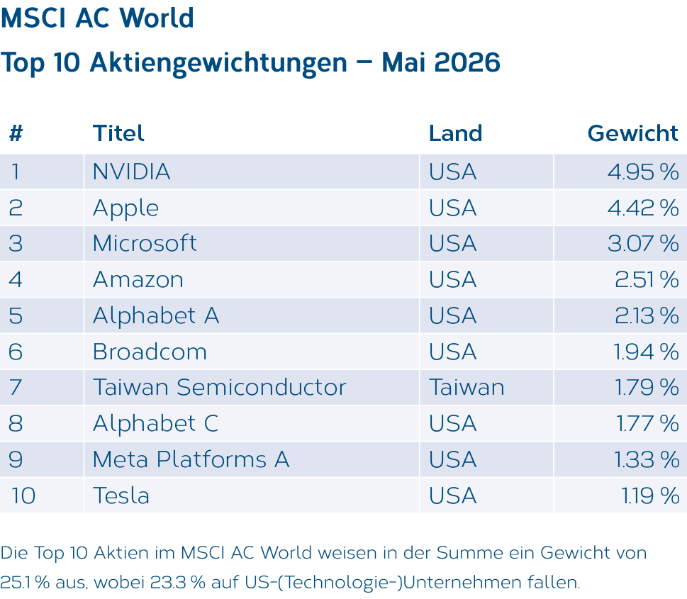 Tabelle_S3_DE.png