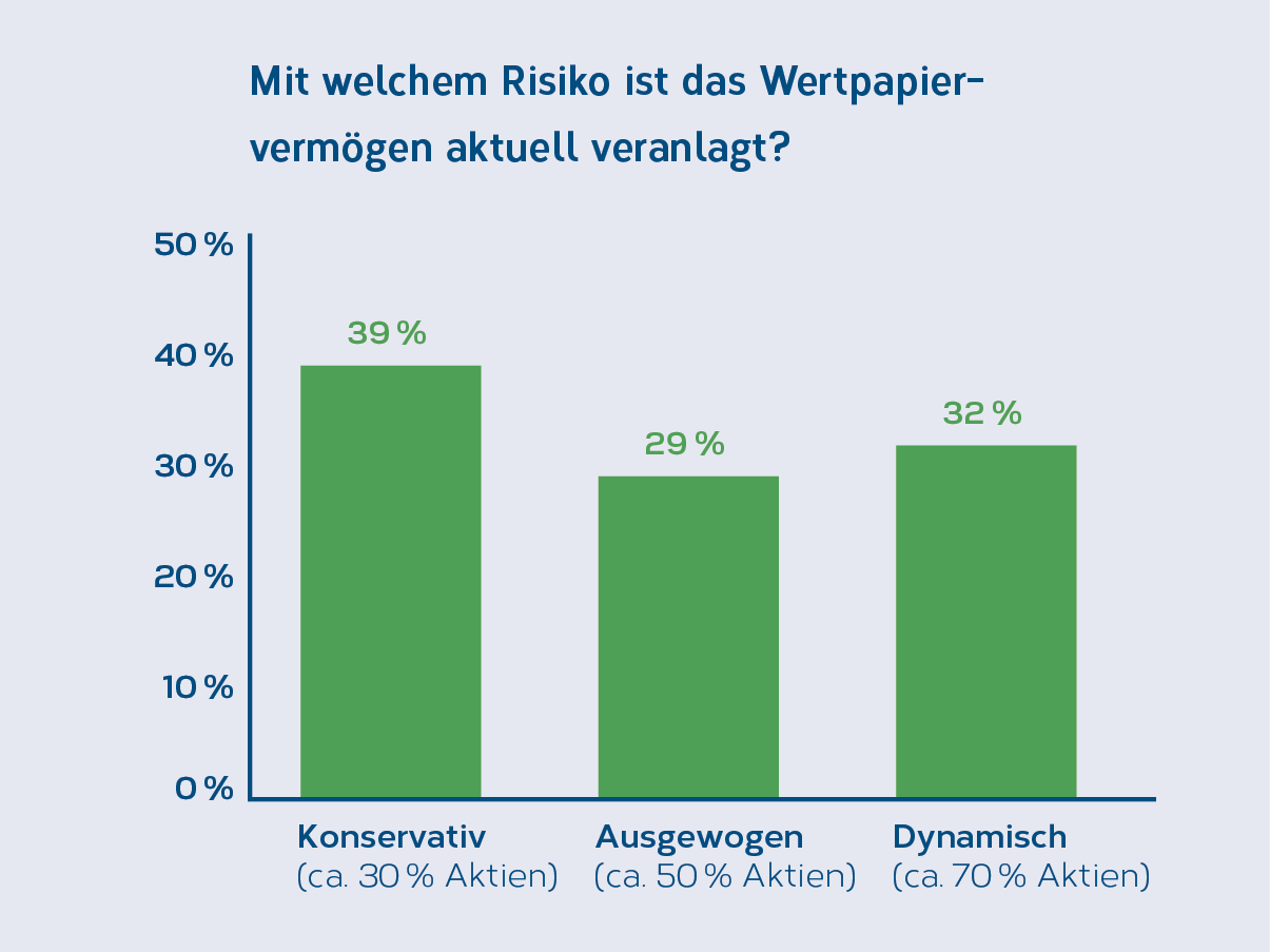 Grafik_Risiko_DE.png