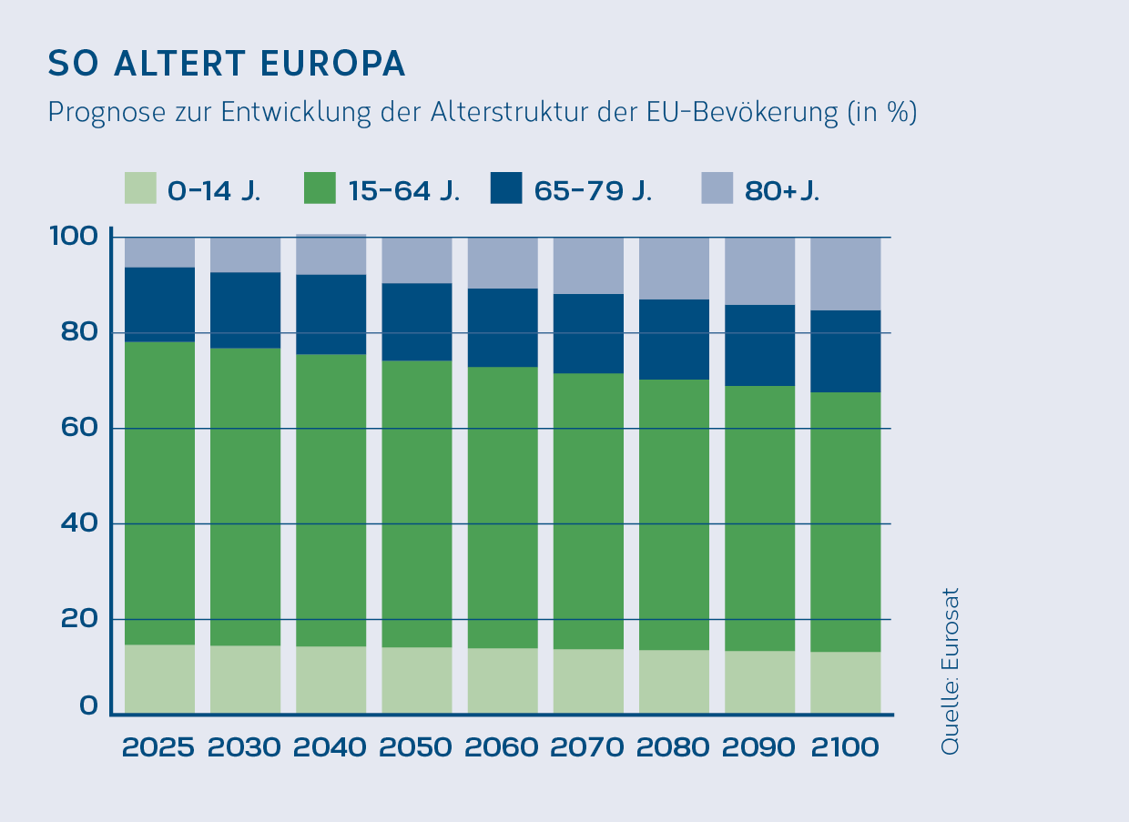 Grafik_Europa_DE.png
