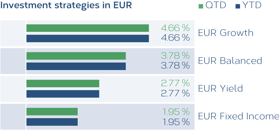 Anlagestrategien-EUR-EN.png