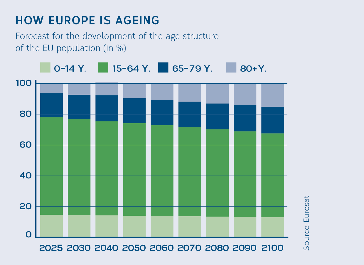Grafik_Europa_EN.png