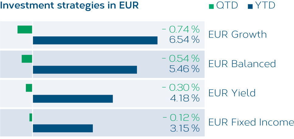 Anlagestrategien-EUR_EN-2023-4.png