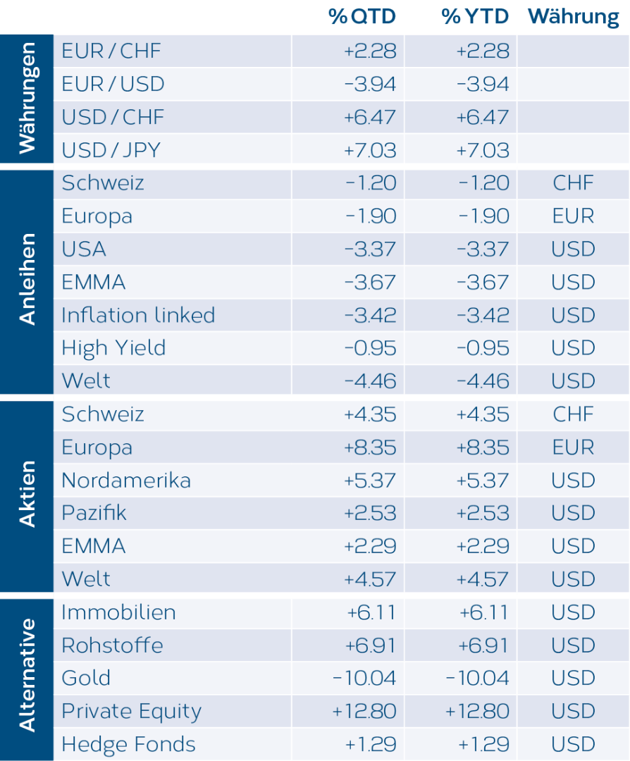 Tabelle_S2_DE.png