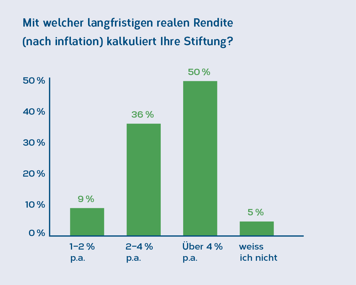 Grafik_Rendite_DE.png