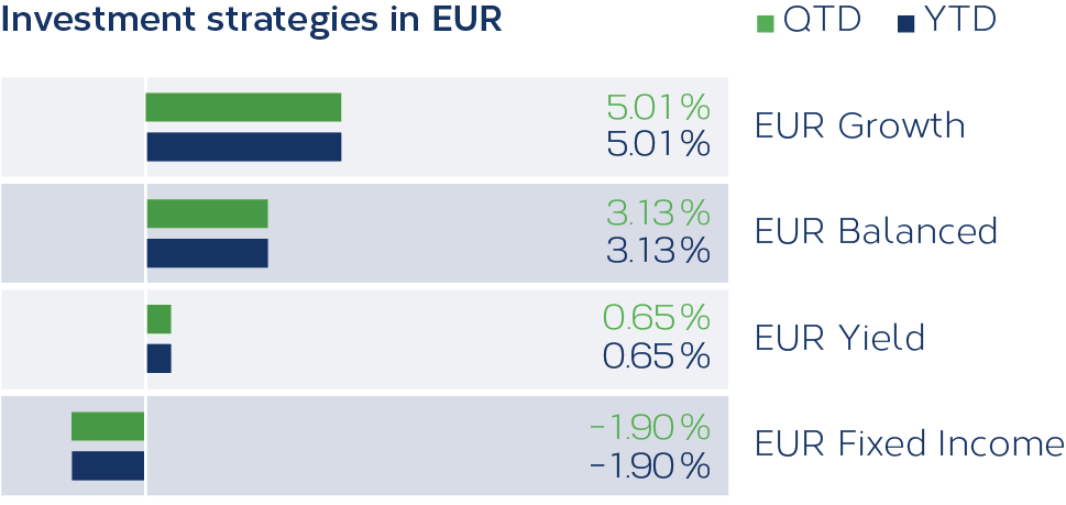 Grafik_Anlagestrategien_EUR_04_2021_EN.png