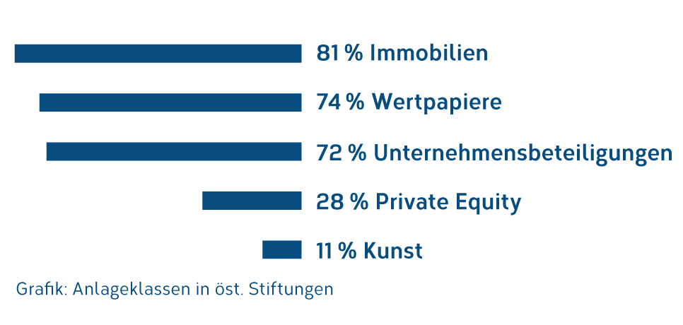 Anlageklassen-Stiftungen-DE.png