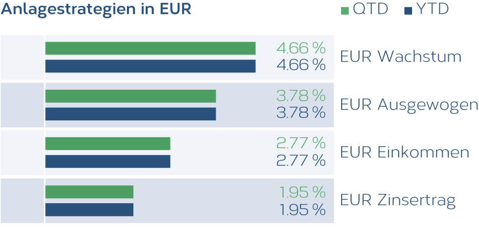 Anlagestrategien-EUR-DE.png