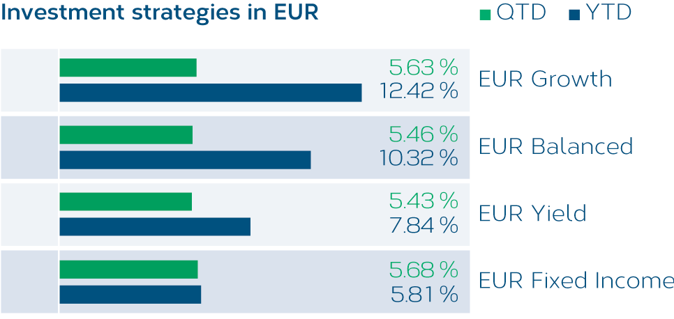 Anlagestrategien_EN_EUR.png