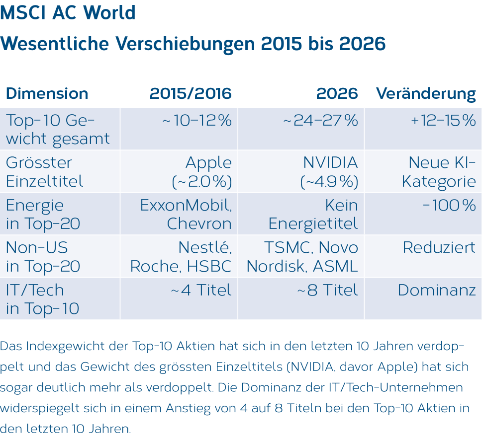 Tabelle_S4_DE.png