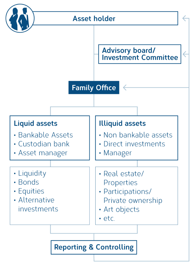 Grafik_Investment-Controlling_EN.png