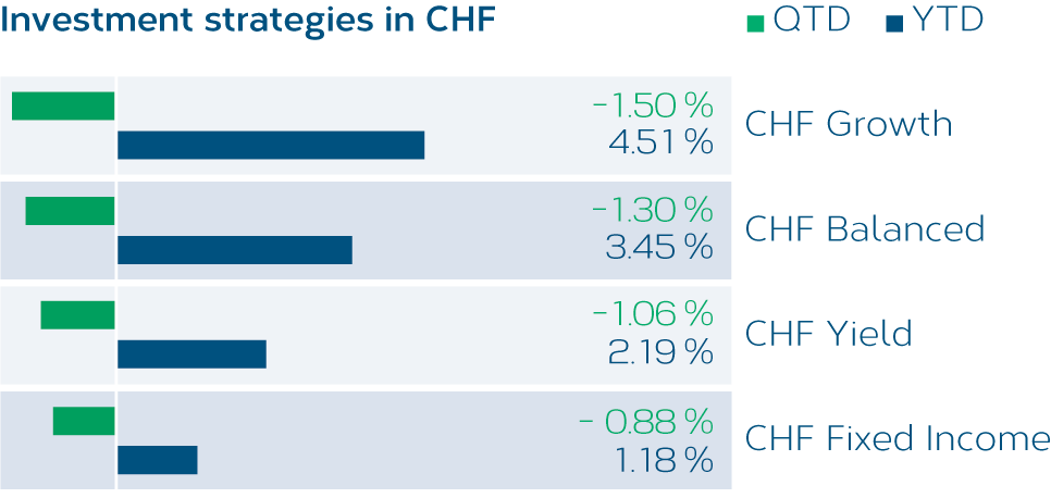 Anlagestrategien-CHF_EN-2023-4.png