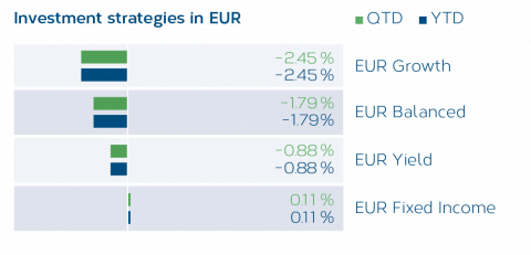 LMM_NL_Grafik3_EN.png