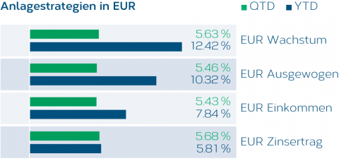 Anlagestrategien_DE_EUR.png
