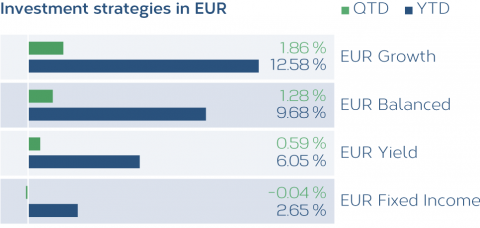 Anlagestrategien_EUR_EN.png