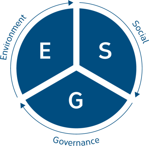 Nachhaltige Vermogensanlagen Esg Lmm Investment Controlling Ag Liechtenstein Schweiz Osterreich Vereinigte Arabische Emirate Vae