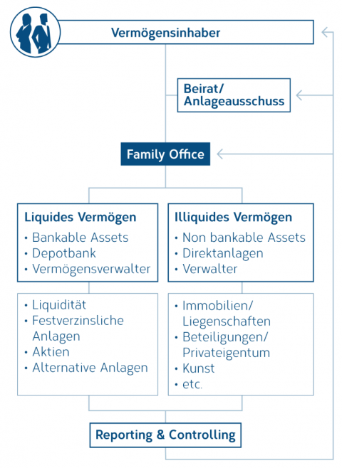Grafik_Investment-Controlling_DE.png