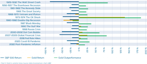 GoldbeivolatilenAktienma╠êrkten_EN.png