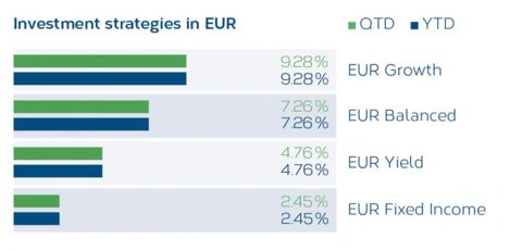 LMM_Strategien_Grafik3_2019Q1_EUR_EN.jpg