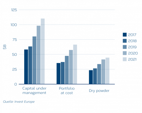 Capital-under-Management-DE.png
