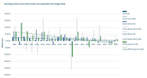 LMM_NL_Grafik4_2018Q1_EN.jpg