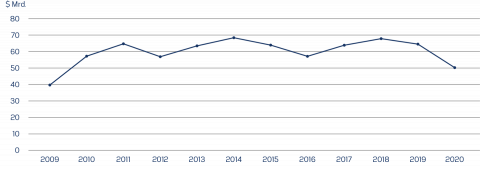 Grafik_globe_Kunstmarkt_Werte_DE.png