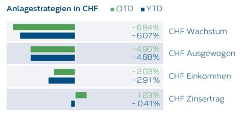 LMM_Strategien_Grafik3_2018Q4_CHF_DE.jpg