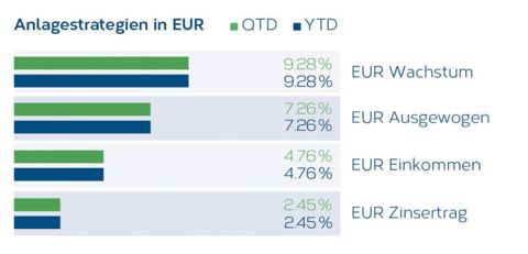 LMM_Strategien_Grafik3_2019Q1_EUR_DE.jpg