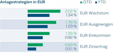 Anlagestrategien 2025-3 DE_EUR.png