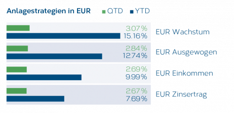 LMM_NL_Grafik3_DE.png