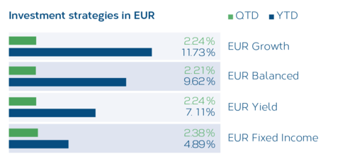 LMM_NL_Grafik3_EN.png