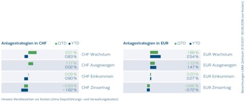 LMM_Strategien_Grafik_2018Q3_DE.jpg