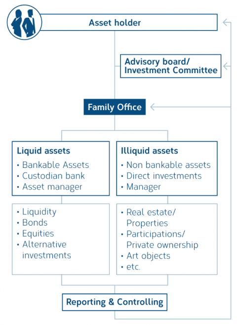 Grafik_Investment-Controlling_EN.png